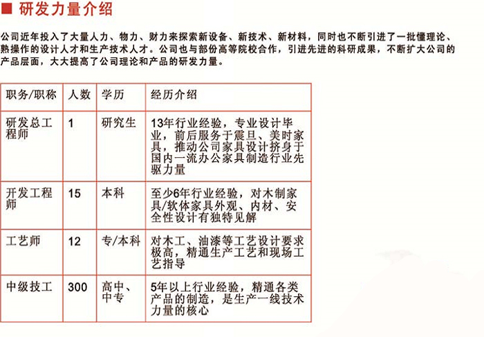 鴻業(yè)家具研發(fā)團(tuán)隊